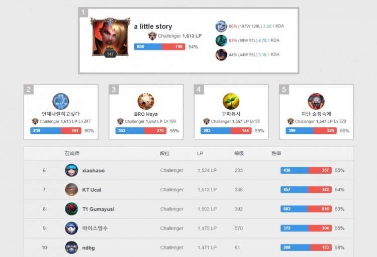 虽然约基奇 虽然约基奇