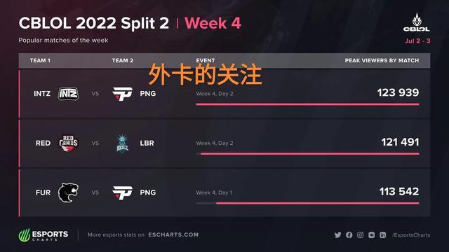 外线命中率 外线命中率